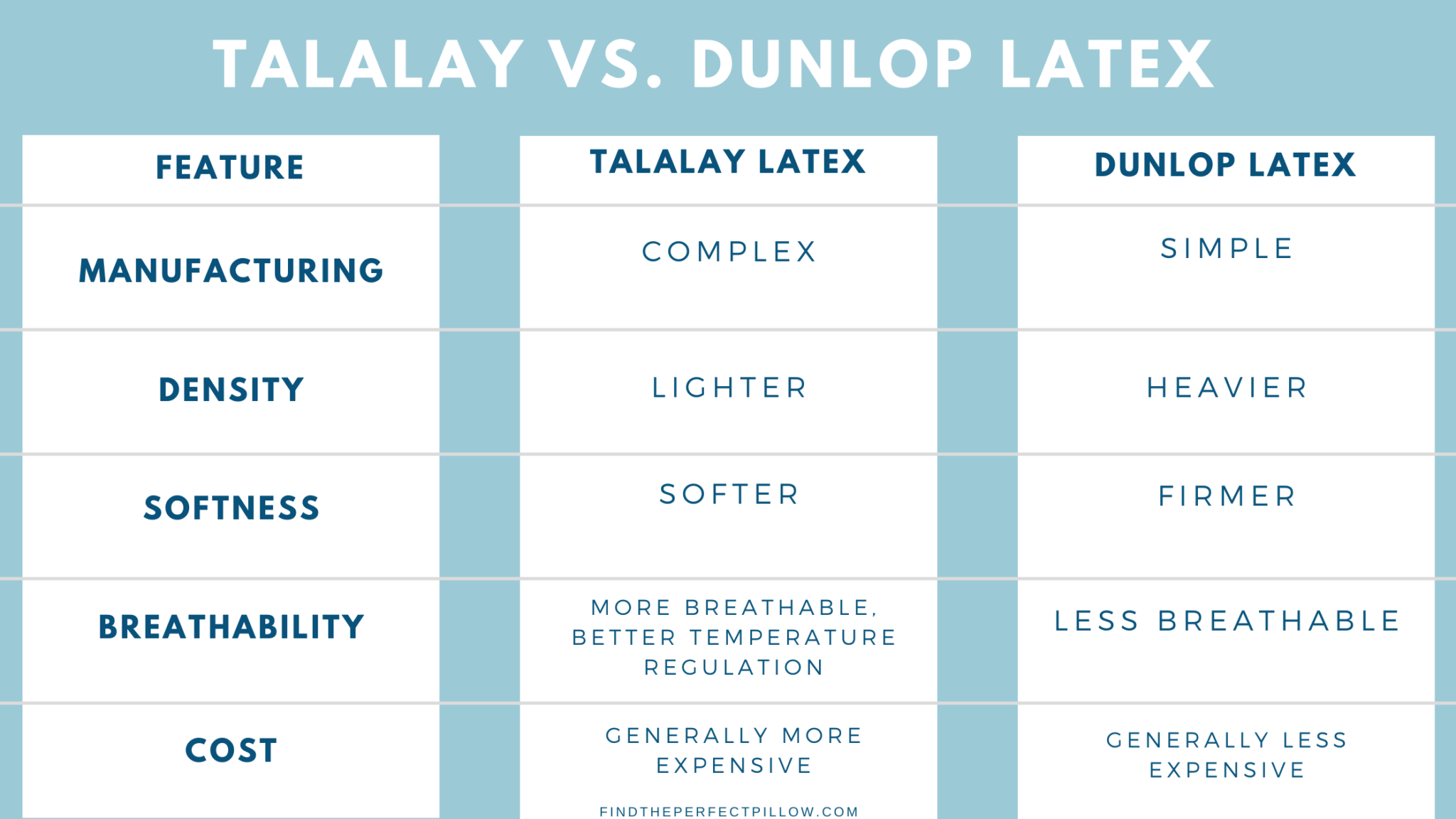 Guide to Latex Pillows Why They're the Best Choice for Your Sleep